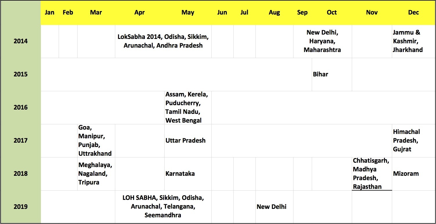 india-election-calendar
